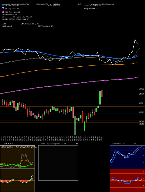Credicorp Ltd. BAP Support Resistance charts Credicorp Ltd. BAP NYSE