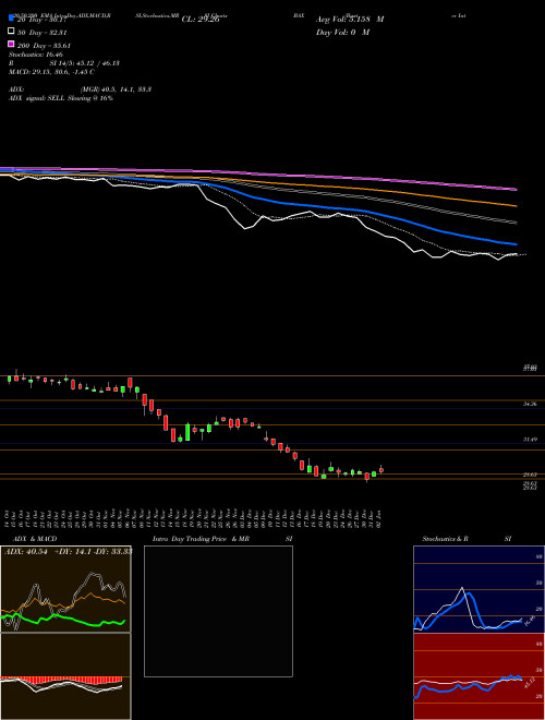 Baxter International Inc. BAX Support Resistance charts Baxter International Inc. BAX NYSE