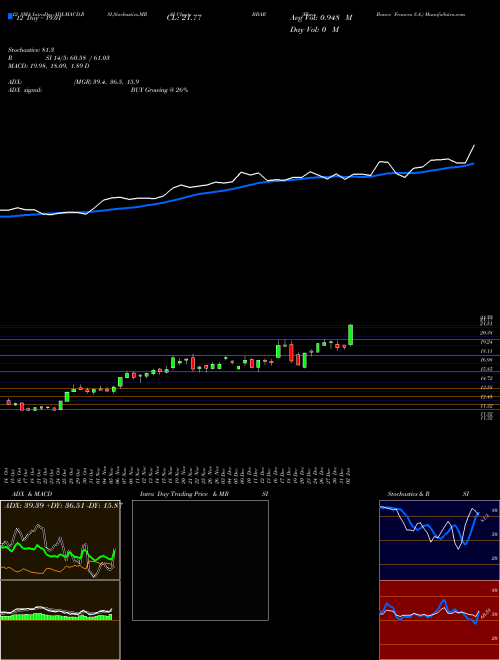 Chart Bbva Banco (BBAR)  Technical (Analysis) Reports Bbva Banco [