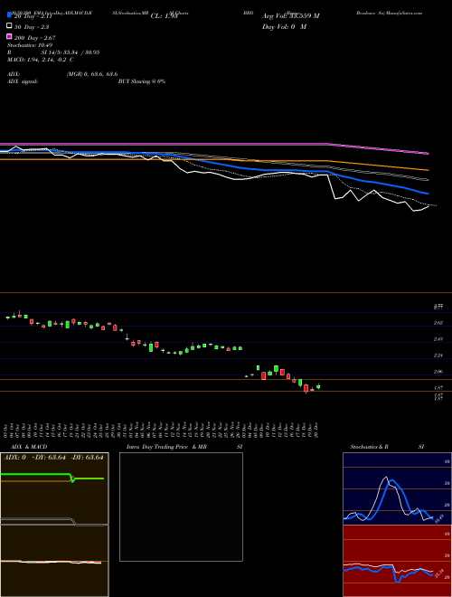 Banco Bradesco Sa BBD Support Resistance charts Banco Bradesco Sa BBD NYSE