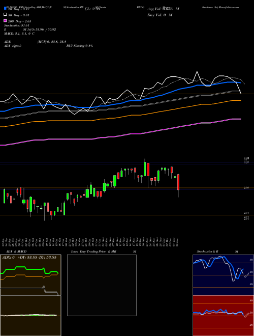 Banco Bradesco Sa BBDO Support Resistance charts Banco Bradesco Sa BBDO NYSE