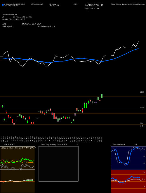 Chart Banco Bilbao (BBVA)  Technical (Analysis) Reports Banco Bilbao [