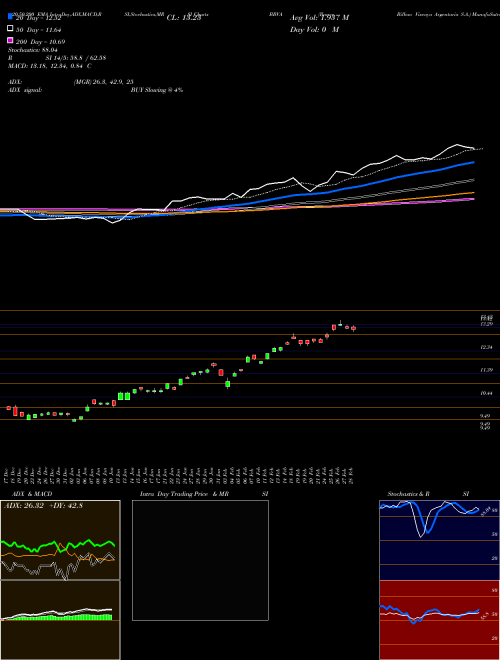 Banco Bilbao Viscaya Argentaria S.A. BBVA Support Resistance charts Banco Bilbao Viscaya Argentaria S.A. BBVA NYSE