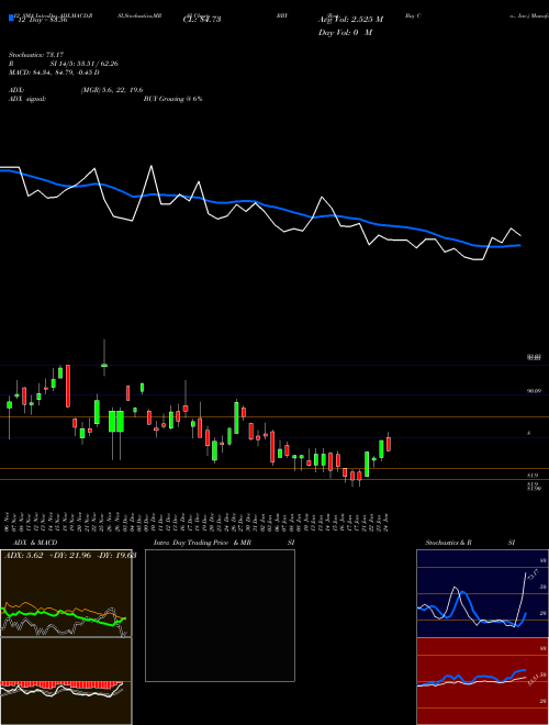 Chart Best Buy (BBY)  Technical (Analysis) Reports Best Buy [