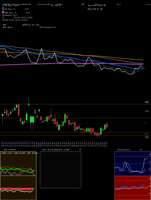 Best Buy Co., Inc. BBY Support Resistance charts Best Buy Co., Inc. BBY NYSE