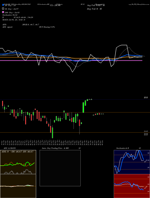 Brunswick Corp [Bc/Pb] BC-B Support Resistance charts Brunswick Corp [Bc/Pb] BC-B NYSE