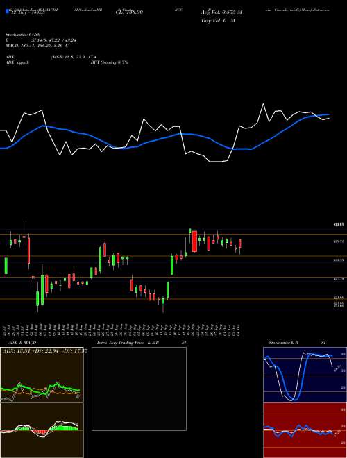 Chart Boise Cascade (BCC)  Technical (Analysis) Reports Boise Cascade [