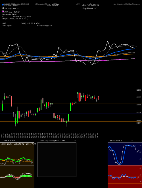 Boise Cascade, L.L.C. BCC Support Resistance charts Boise Cascade, L.L.C. BCC NYSE