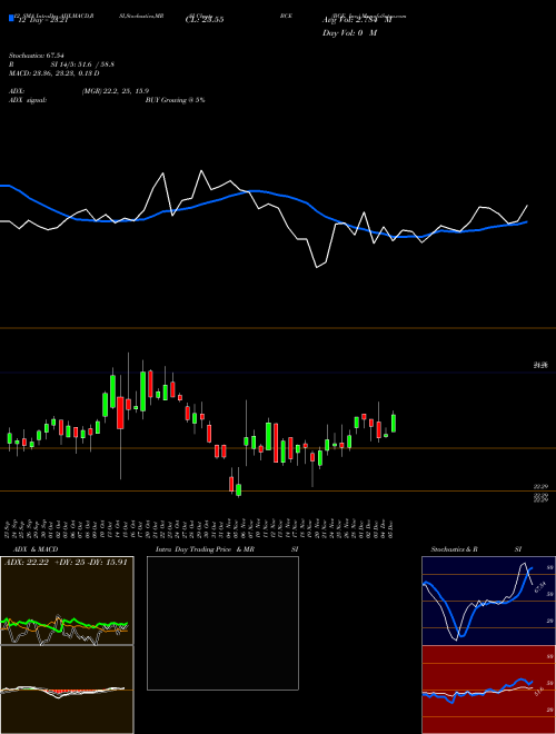 Chart Bce Inc (BCE)  Technical (Analysis) Reports Bce Inc [