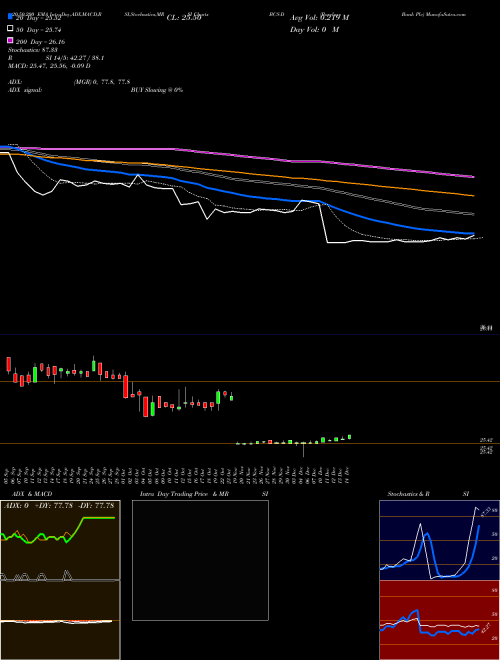 Barclays Bank Plc BCS-D Support Resistance charts Barclays Bank Plc BCS-D NYSE