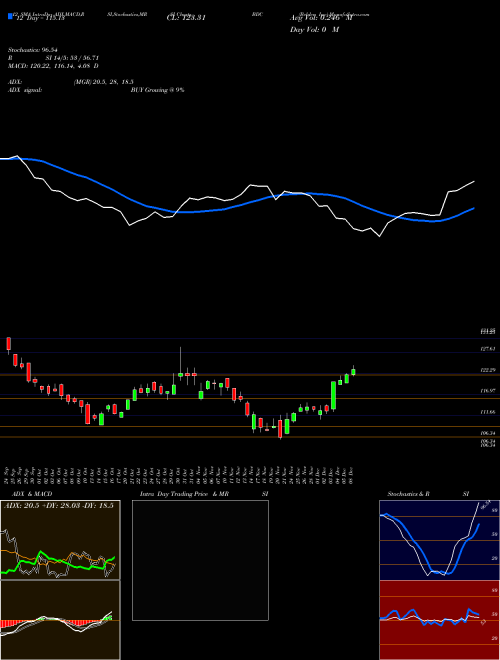 Chart Belden Inc (BDC)  Technical (Analysis) Reports Belden Inc [