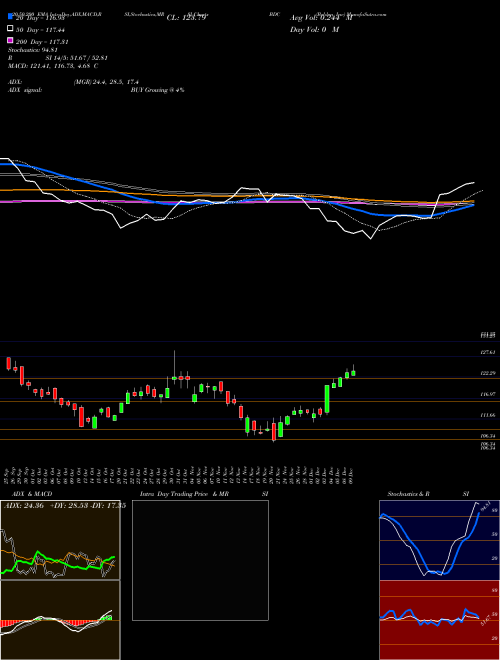 Belden Inc BDC Support Resistance charts Belden Inc BDC NYSE