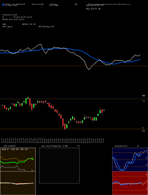 Chart Blackrock Enhanced (BDJ)  Technical (Analysis) Reports Blackrock Enhanced [