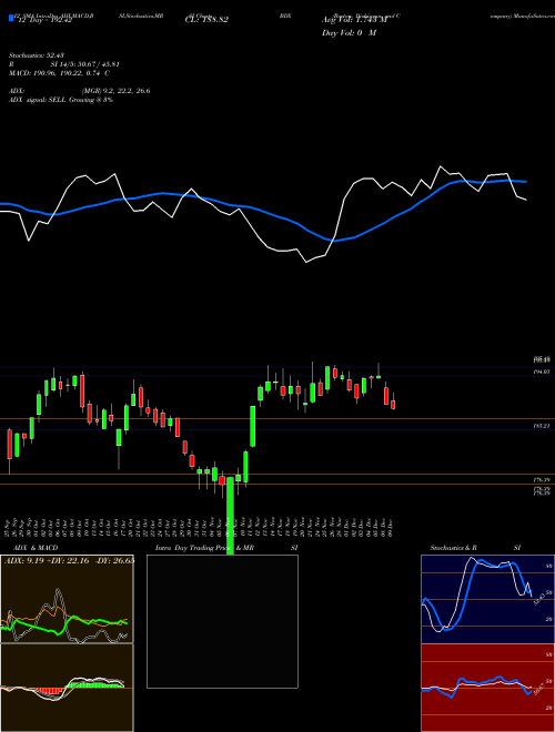 Chart Becton Dickinson (BDX)  Technical (Analysis) Reports Becton Dickinson [