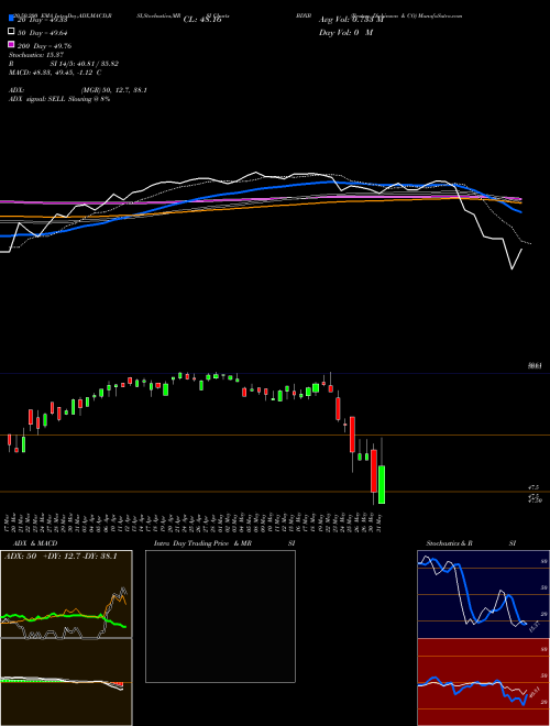 Becton Dickinson & CO BDXB Support Resistance charts Becton Dickinson & CO BDXB NYSE
