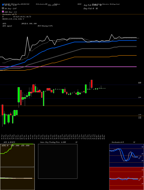 Bright Scholar Education Holdings Limited BEDU Support Resistance charts Bright Scholar Education Holdings Limited BEDU NYSE