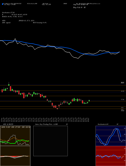 Chart Ke Holdings (BEKE)  Technical (Analysis) Reports Ke Holdings [