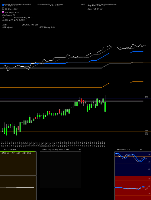 BEST Inc. BEST Support Resistance charts BEST Inc. BEST NYSE