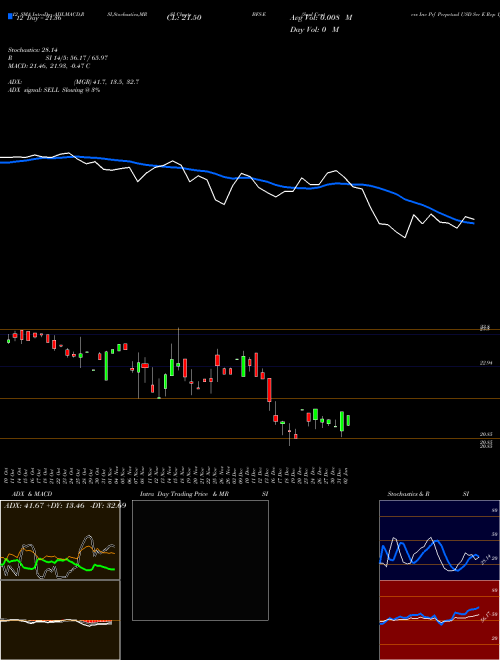 Chart Saul Centers (BFS-E)  Technical (Analysis) Reports Saul Centers [