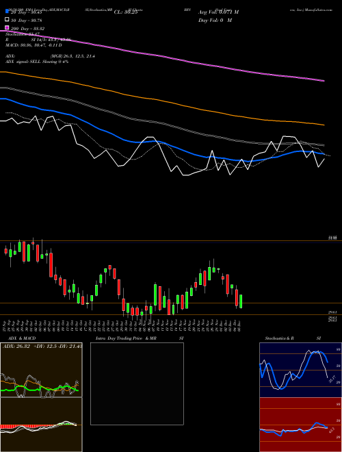 Saul Centers, Inc. BFS Support Resistance charts Saul Centers, Inc. BFS NYSE