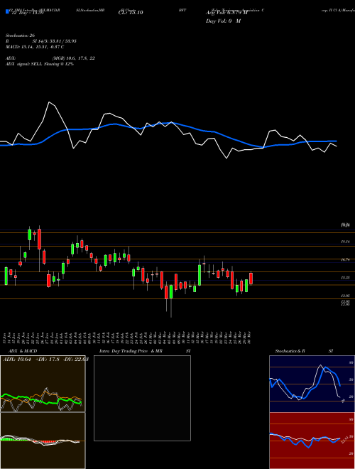 Chart Foley Trasimene (BFT)  Technical (Analysis) Reports Foley Trasimene [