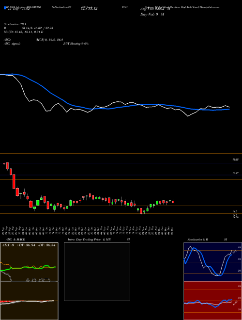 Chart Babson Global (BGH)  Technical (Analysis) Reports Babson Global [