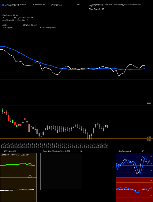 Chart Blackstone Gso (BGX)  Technical (Analysis) Reports Blackstone Gso [