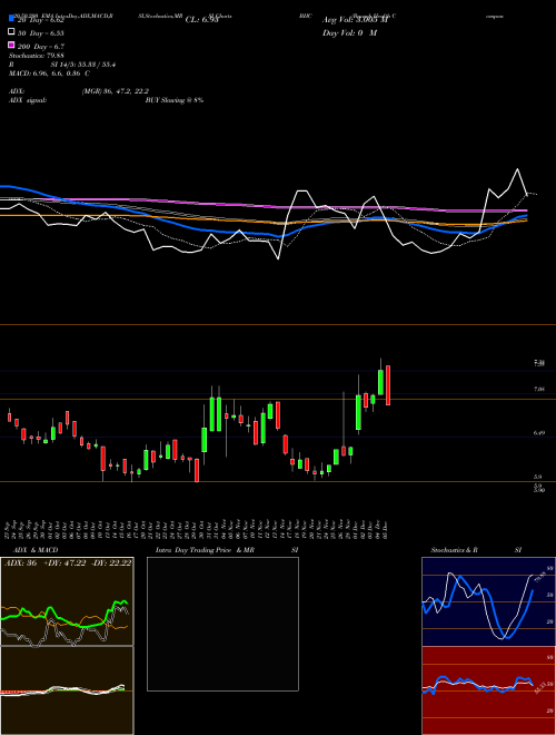 Bausch Health Companies Inc. BHC Support Resistance charts Bausch Health Companies Inc. BHC NYSE