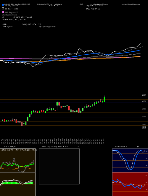 Benchmark Electronics, Inc. BHE Support Resistance charts Benchmark Electronics, Inc. BHE NYSE