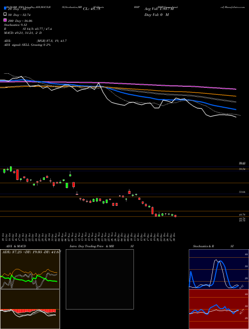 BHP Group Limited BHP Support Resistance charts BHP Group Limited BHP NYSE