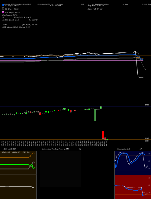 Blackrock California Muni 2018 Trust BJZ Support Resistance charts Blackrock California Muni 2018 Trust BJZ NYSE