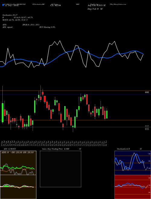 Chart Buckle Inc (BKE)  Technical (Analysis) Reports Buckle Inc [