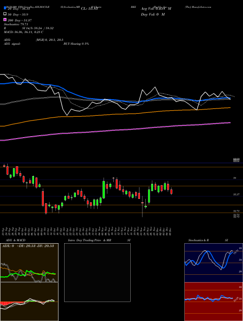 Buckle, Inc. (The) BKE Support Resistance charts Buckle, Inc. (The) BKE NYSE