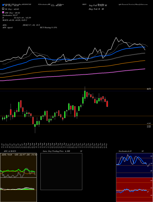 Black Knight Financial Services BKFS Support Resistance charts Black Knight Financial Services BKFS NYSE