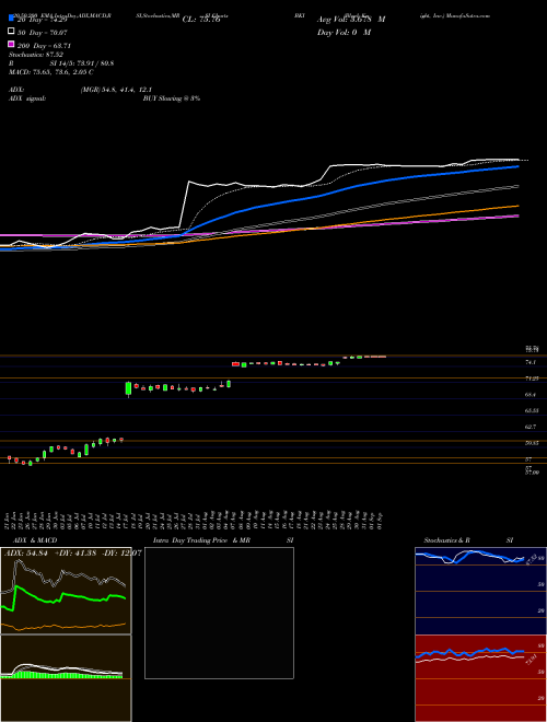 Black Knight, Inc. BKI Support Resistance charts Black Knight, Inc. BKI NYSE