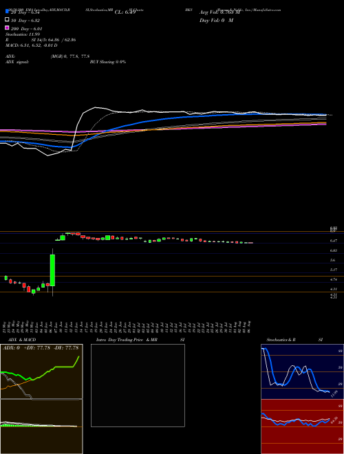 Barnes & Noble, Inc. BKS Support Resistance charts Barnes & Noble, Inc. BKS NYSE