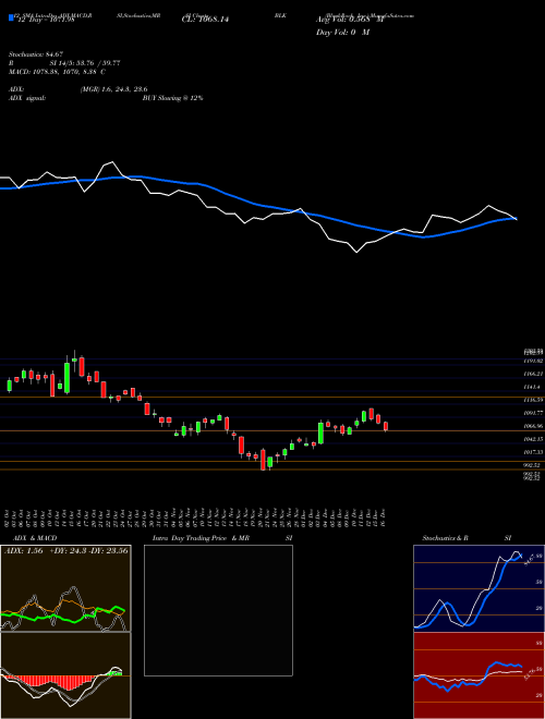 Chart Blackrock Inc (BLK)  Technical (Analysis) Reports Blackrock Inc [
