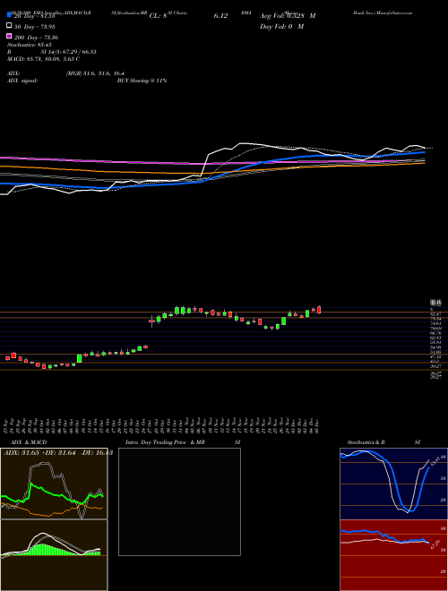 Macro Bank Inc. BMA Support Resistance charts Macro Bank Inc. BMA NYSE
