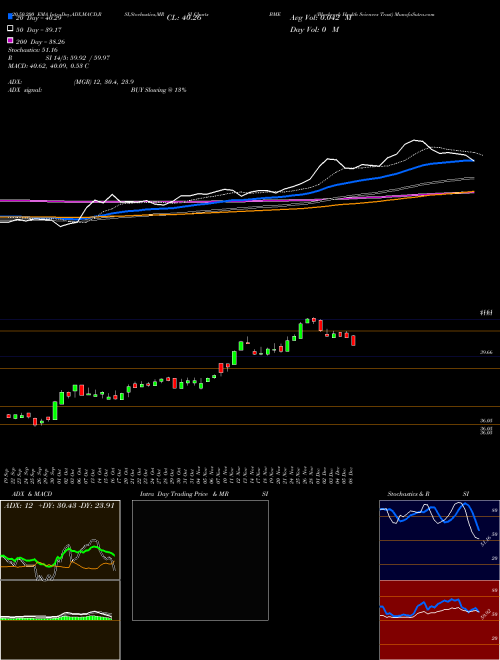 Blackrock Health Sciences Trust BME Support Resistance charts Blackrock Health Sciences Trust BME NYSE