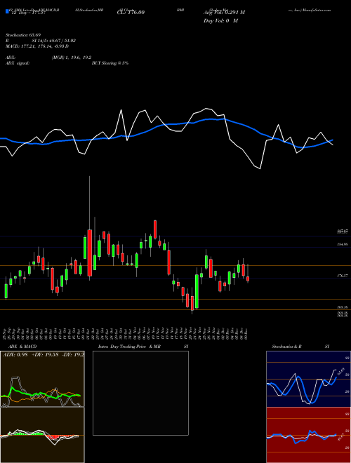 Chart Badger Meter (BMI)  Technical (Analysis) Reports Badger Meter [