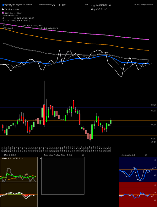 Badger Meter, Inc. BMI Support Resistance charts Badger Meter, Inc. BMI NYSE