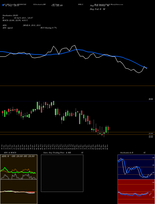 Chart Bank America (BML-G)  Technical (Analysis) Reports Bank America [