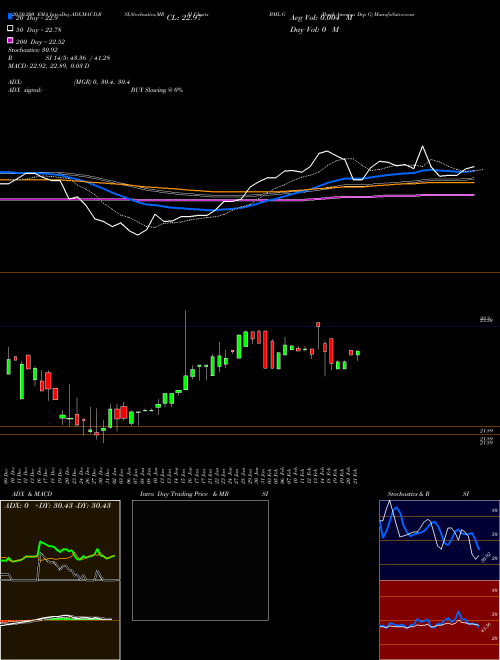 Bank America Dep G BML-G Support Resistance charts Bank America Dep G BML-G NYSE