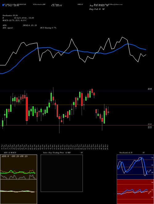 Chart Bank America (BML-H)  Technical (Analysis) Reports Bank America [