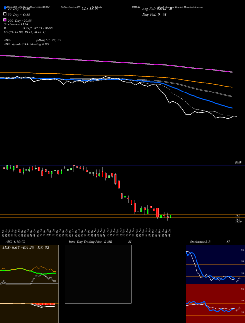 Bank America Dep H BML-H Support Resistance charts Bank America Dep H BML-H NYSE