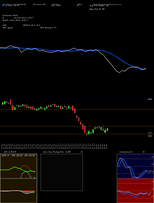 Chart Bank America (BML-J)  Technical (Analysis) Reports Bank America [