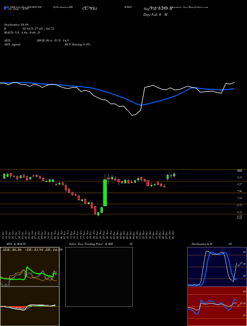 Chart Barnes Noble (BNED)  Technical (Analysis) Reports Barnes Noble [