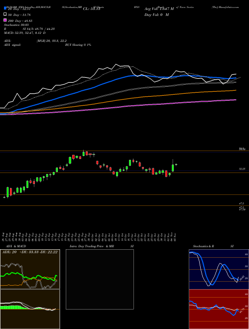 Bank Of Nova Scotia (The) BNS Support Resistance charts Bank Of Nova Scotia (The) BNS NYSE