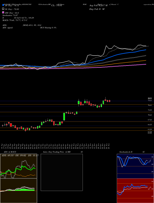 Bank Of Hawaii Corporation BOH Support Resistance charts Bank Of Hawaii Corporation BOH NYSE