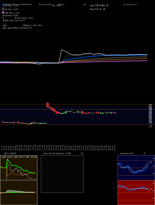 Boqii Holding Limited ADR BQ Support Resistance charts Boqii Holding Limited ADR BQ NYSE